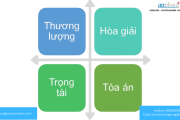 Tư vấn giải quyết tranh chấp lao động về tiền lương