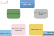 Luật sư hình sự tại Quận Bình Thạnh, Tp.Hồ Chí Minh