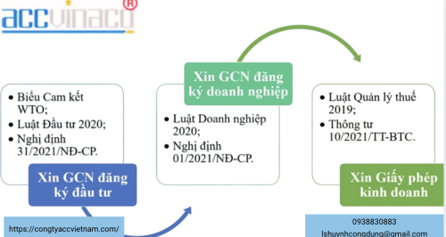 Thành lập công ty kinh doanh dịch vụ làm thủ tục về thuế