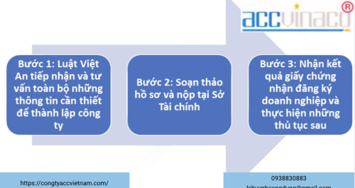 Thành lập công ty kinh doanh thiết bị vệ sinh