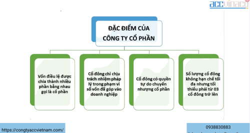 Thành lập công ty cổ phần hay công ty TNHH