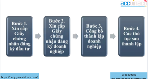 Thành lập công ty kinh doanh gốm sứ