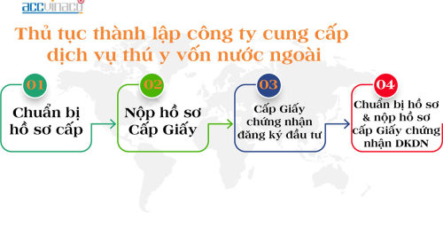 Thành lập công ty thuốc thú y
