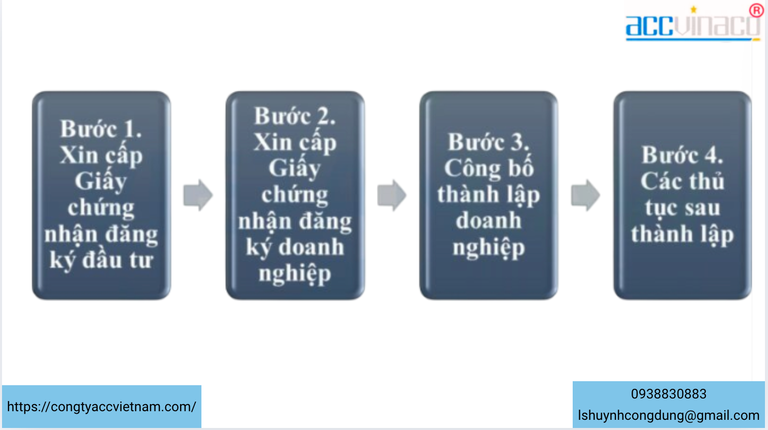 Thành lập công ty kinh doanh gốm sứ