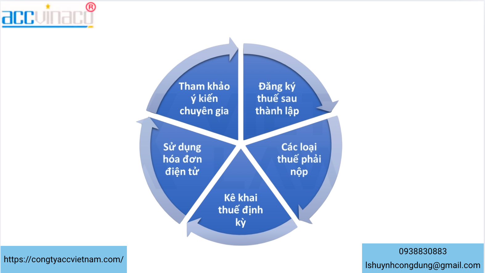 5 điều cần biết về thuế khi thành lập công ty
