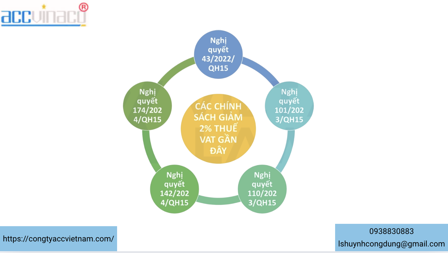 Quy định chính thức giảm thuế VAT 2% đến hết 2026