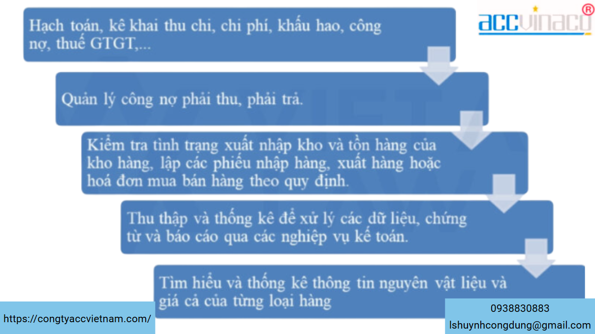 Dịch vụ kế toán tổng hợp