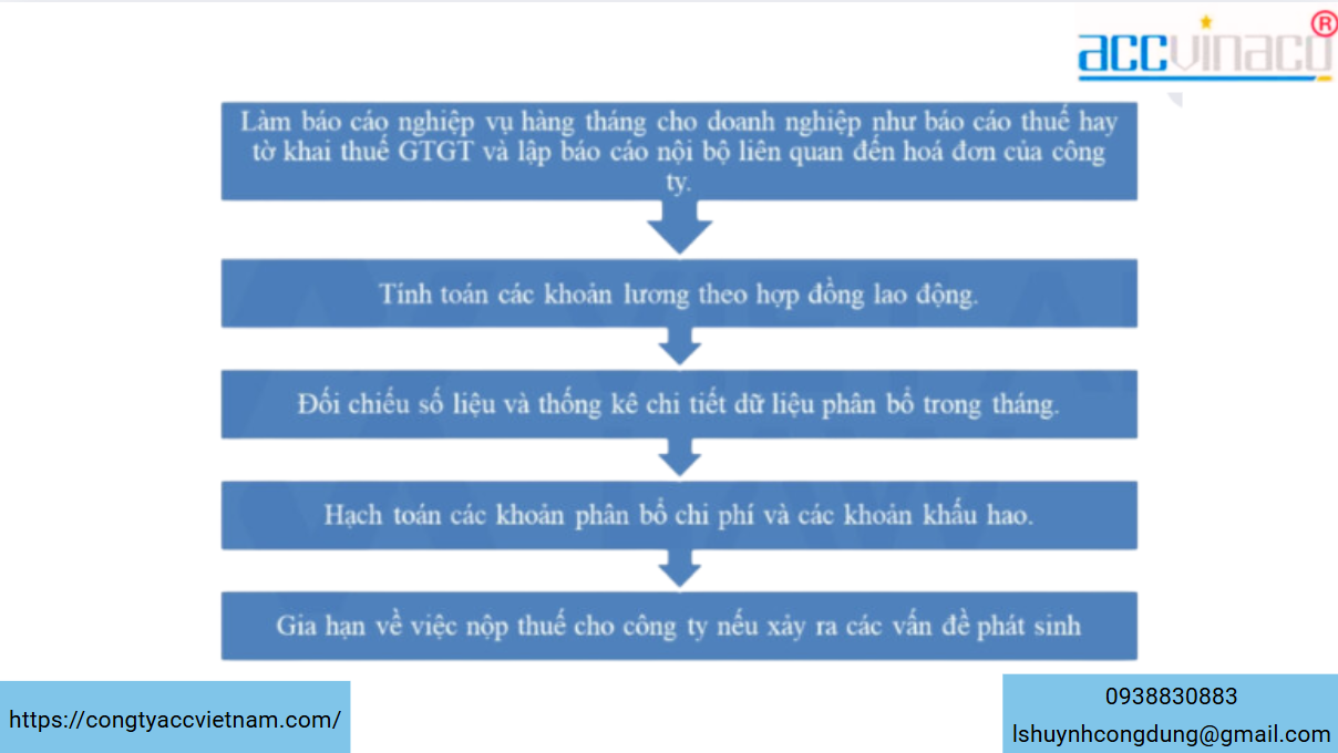 Dịch vụ kế toán tổng hợp