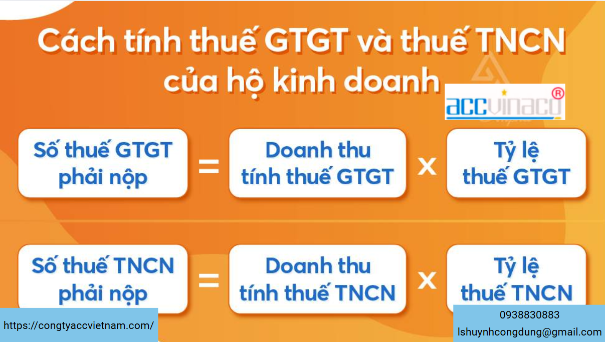 Tính thuế hộ kinh doanh, cá nhân kinh doanh