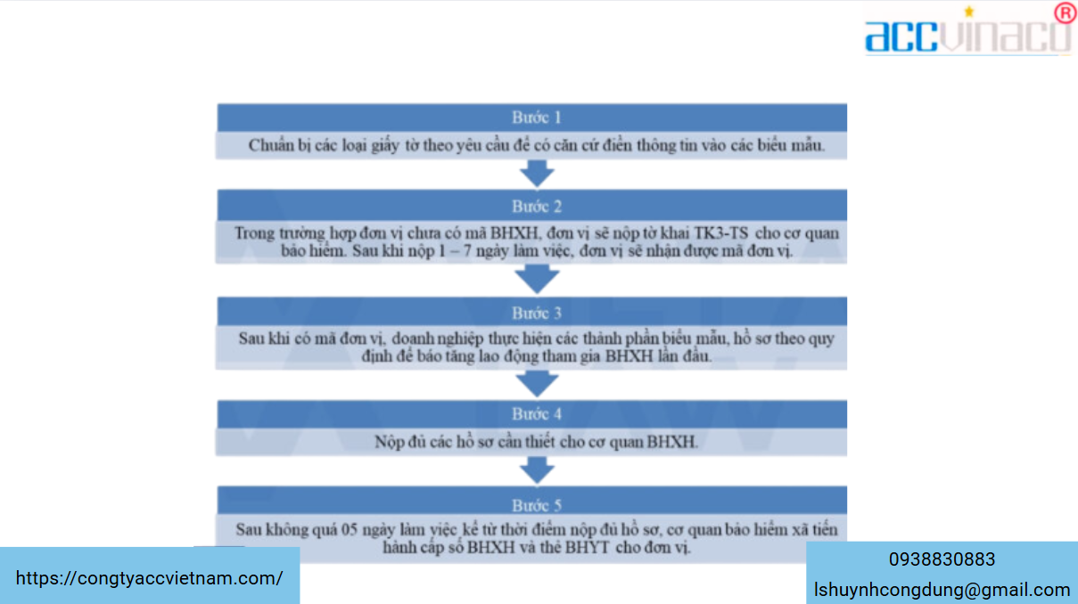 Dịch vụ đăng ký bảo hiểm xã hội lần đầu