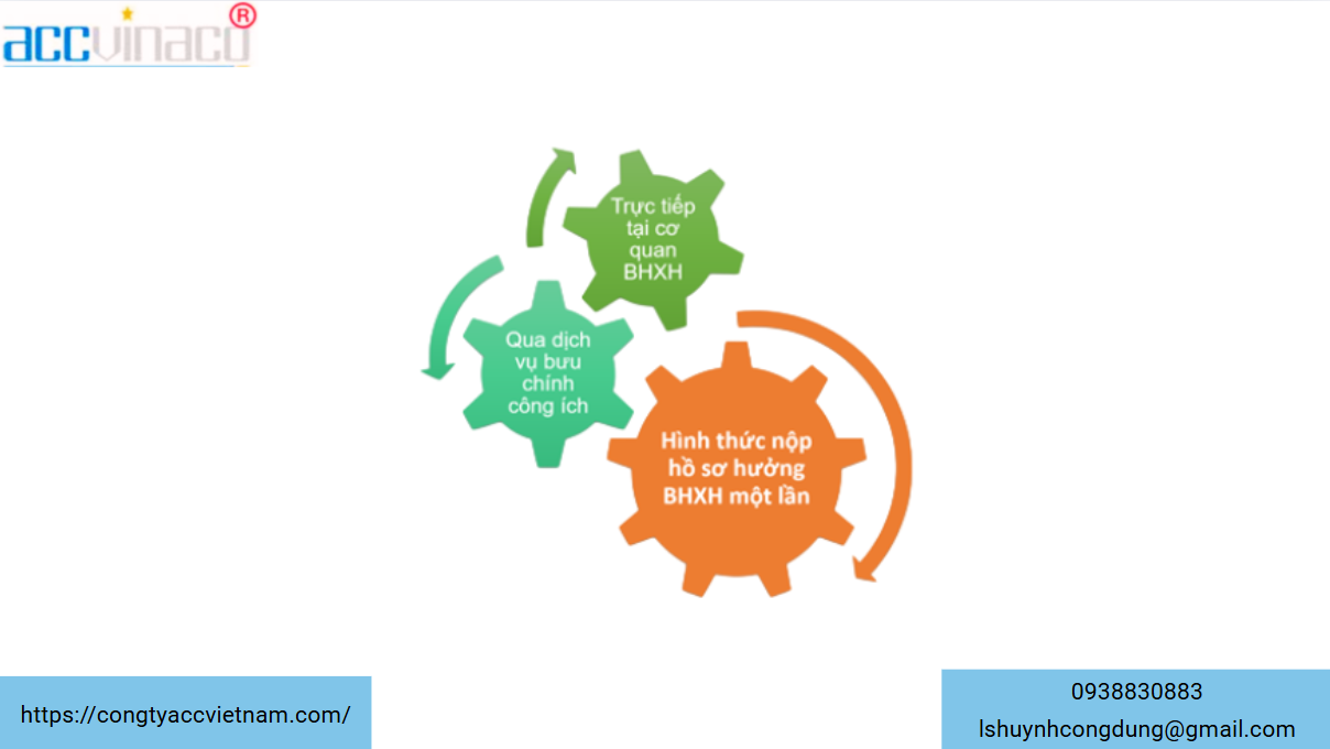 Dịch vụ bảo hiểm xã hội một lần cho người nước ngoài