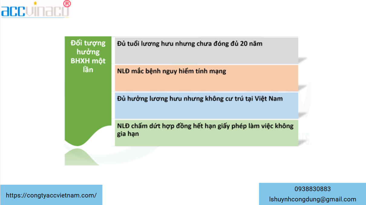 Dịch vụ bảo hiểm xã hội một lần cho người nước ngoài