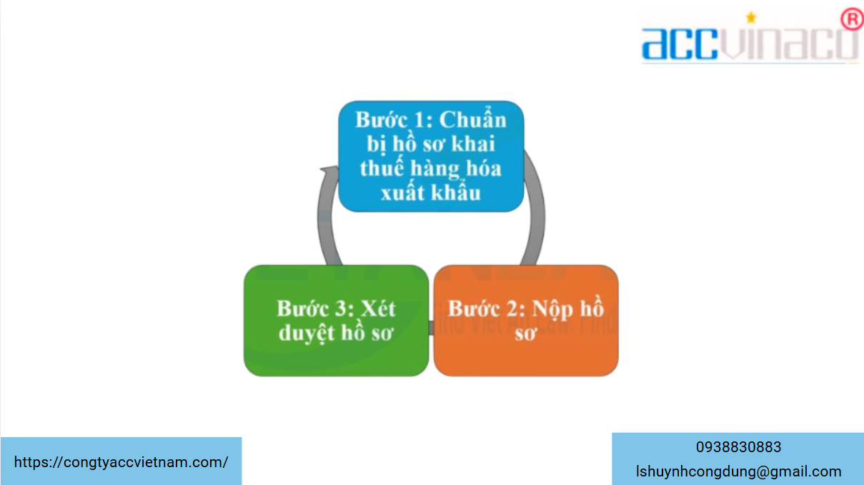 Hồ sơ khai thuế đối với hàng hóa xuất nhập khẩu