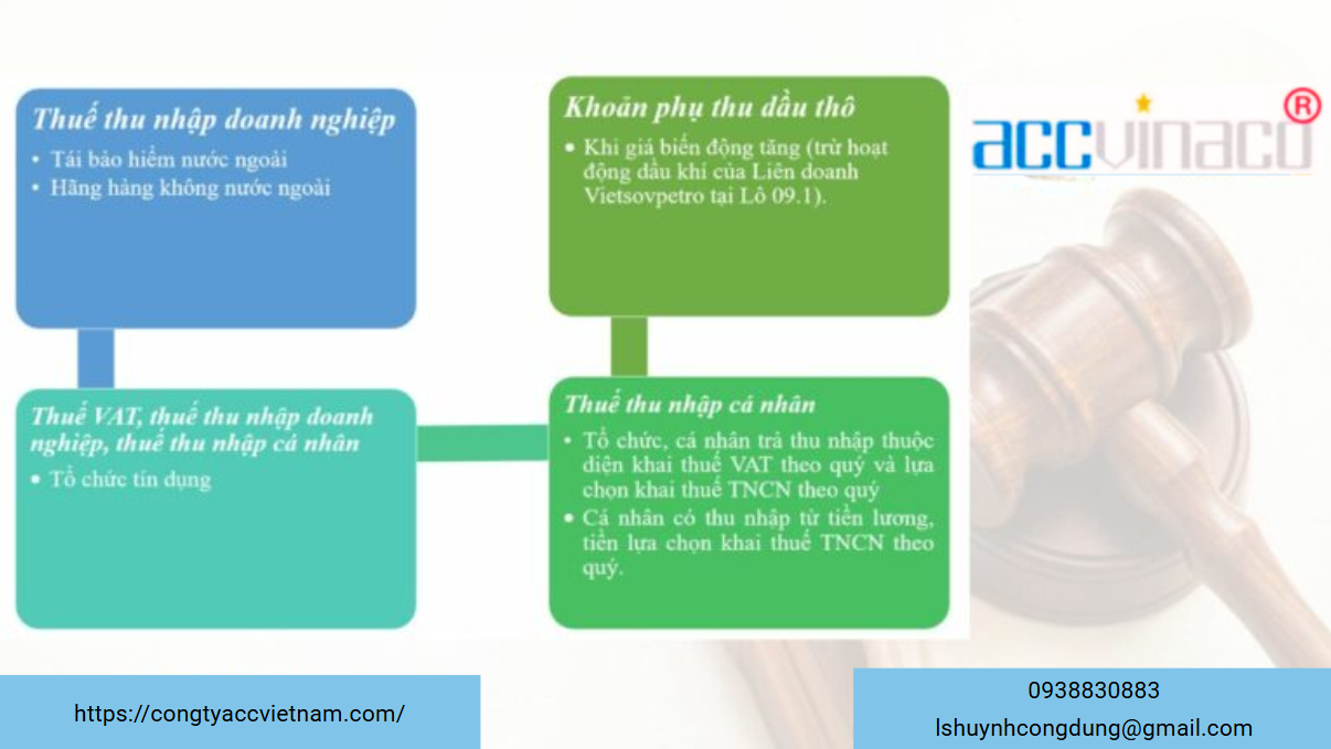 Dịch vụ khai thuế theo quý cho doanh nghiệp