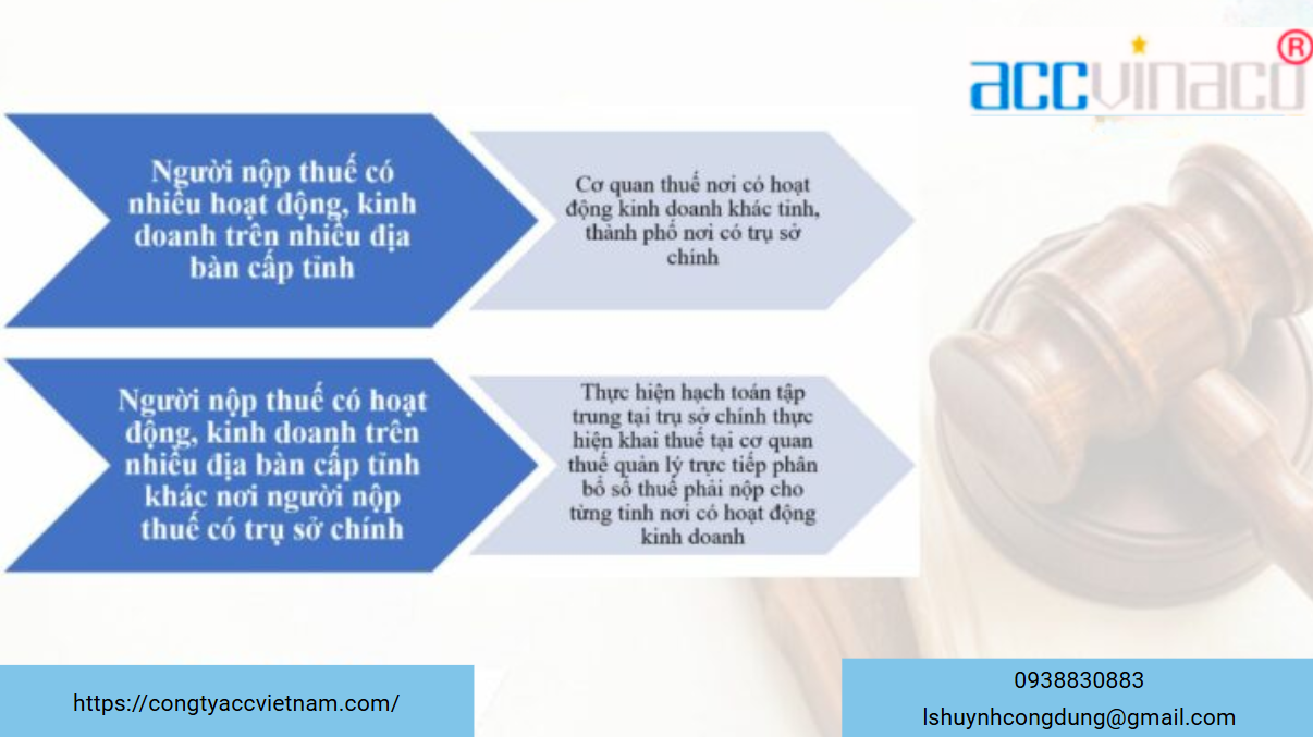 Dịch vụ khai thuế theo quý cho doanh nghiệp