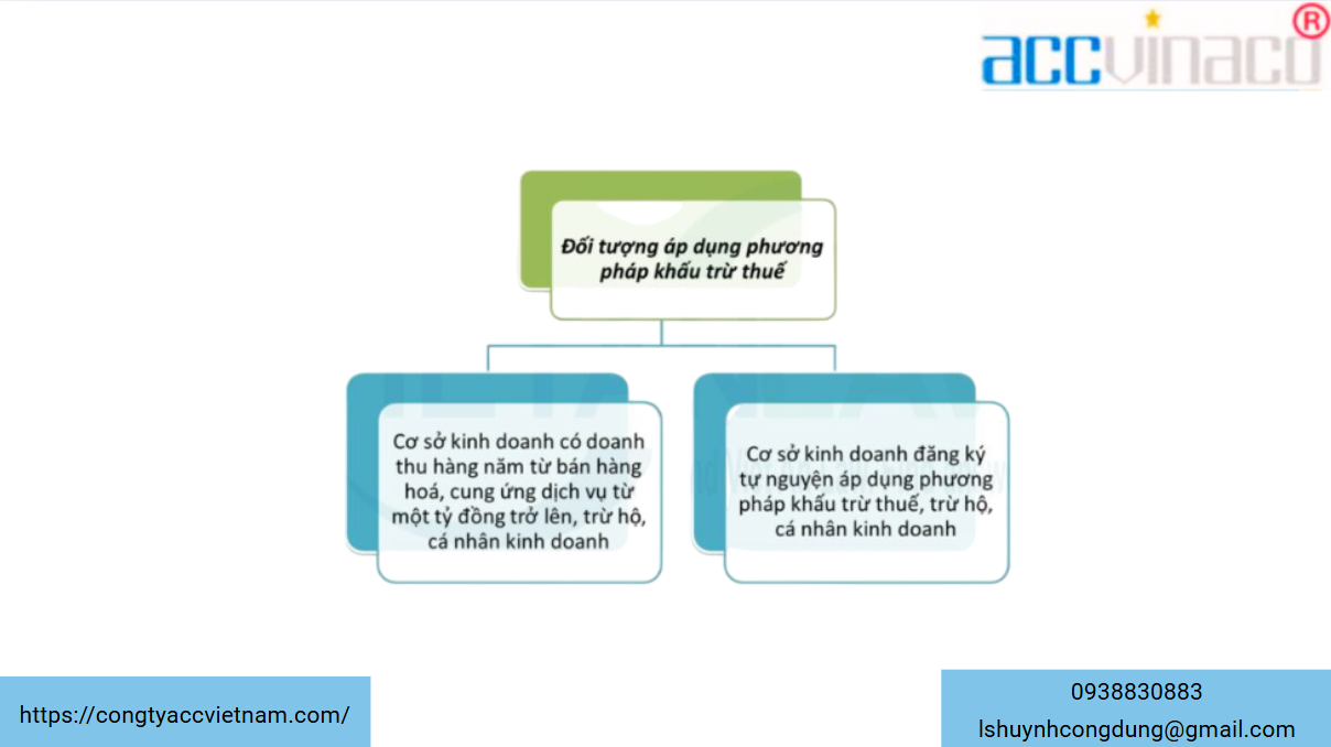 Hộ kinh doanh cá thể có thể xuất được hóa đơn đỏ không?