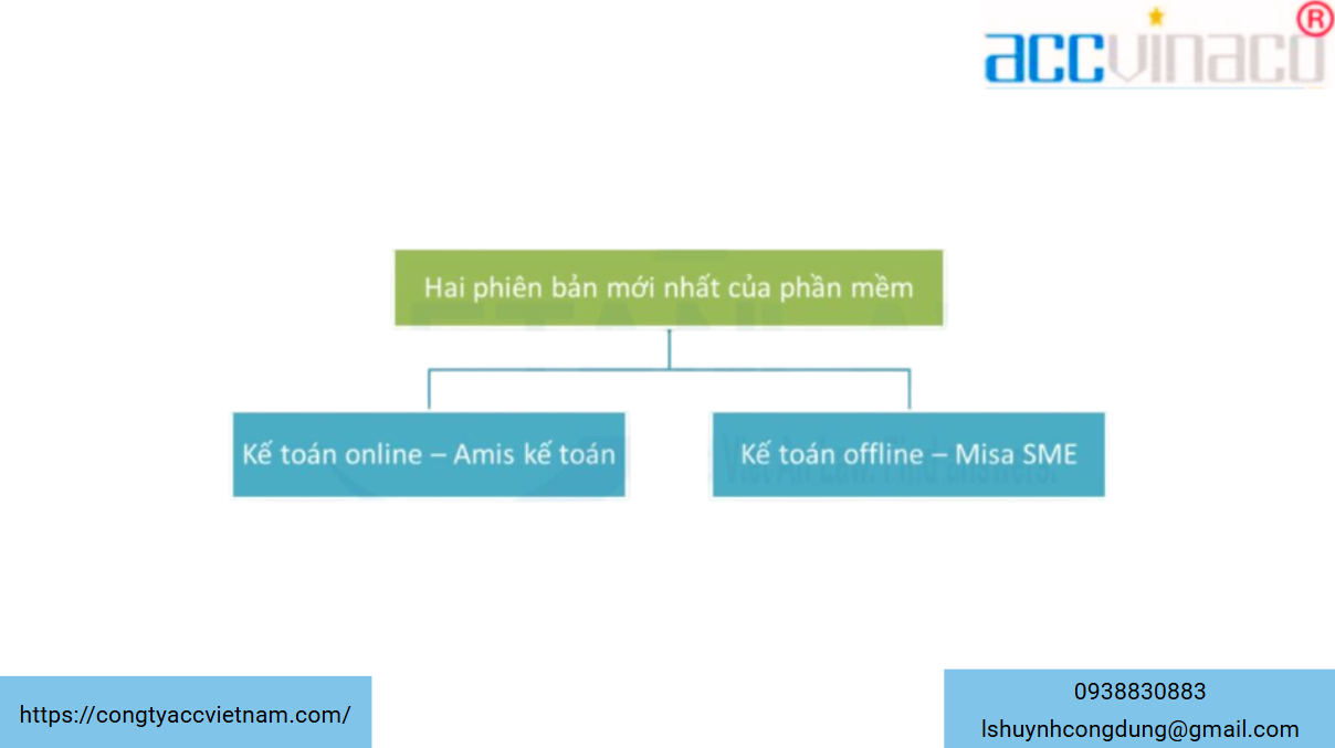 Phần mềm Misa cho khách hàng sử dụng dịch vụ kế toán thuế