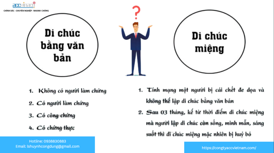 Hình thức của di chúc