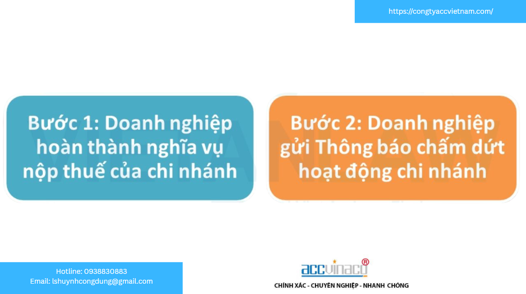 Thủ tục chấm dứt hoạt động của chi nhánh