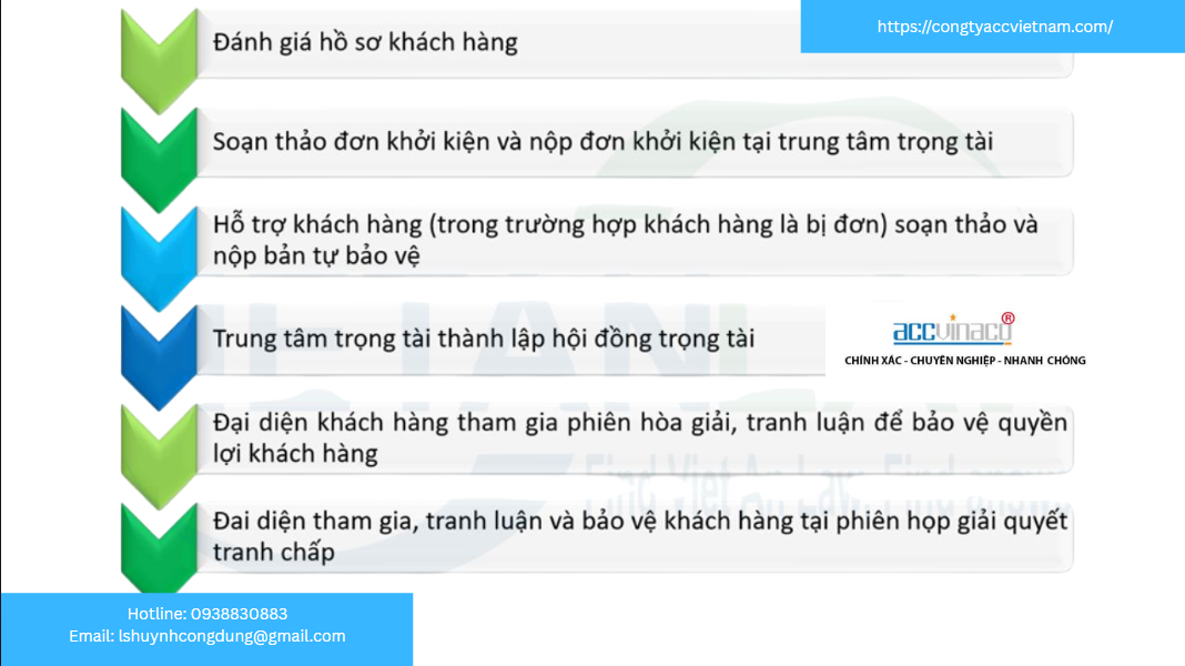 Giải quyết tranh chấp tại trọng tài thương mại