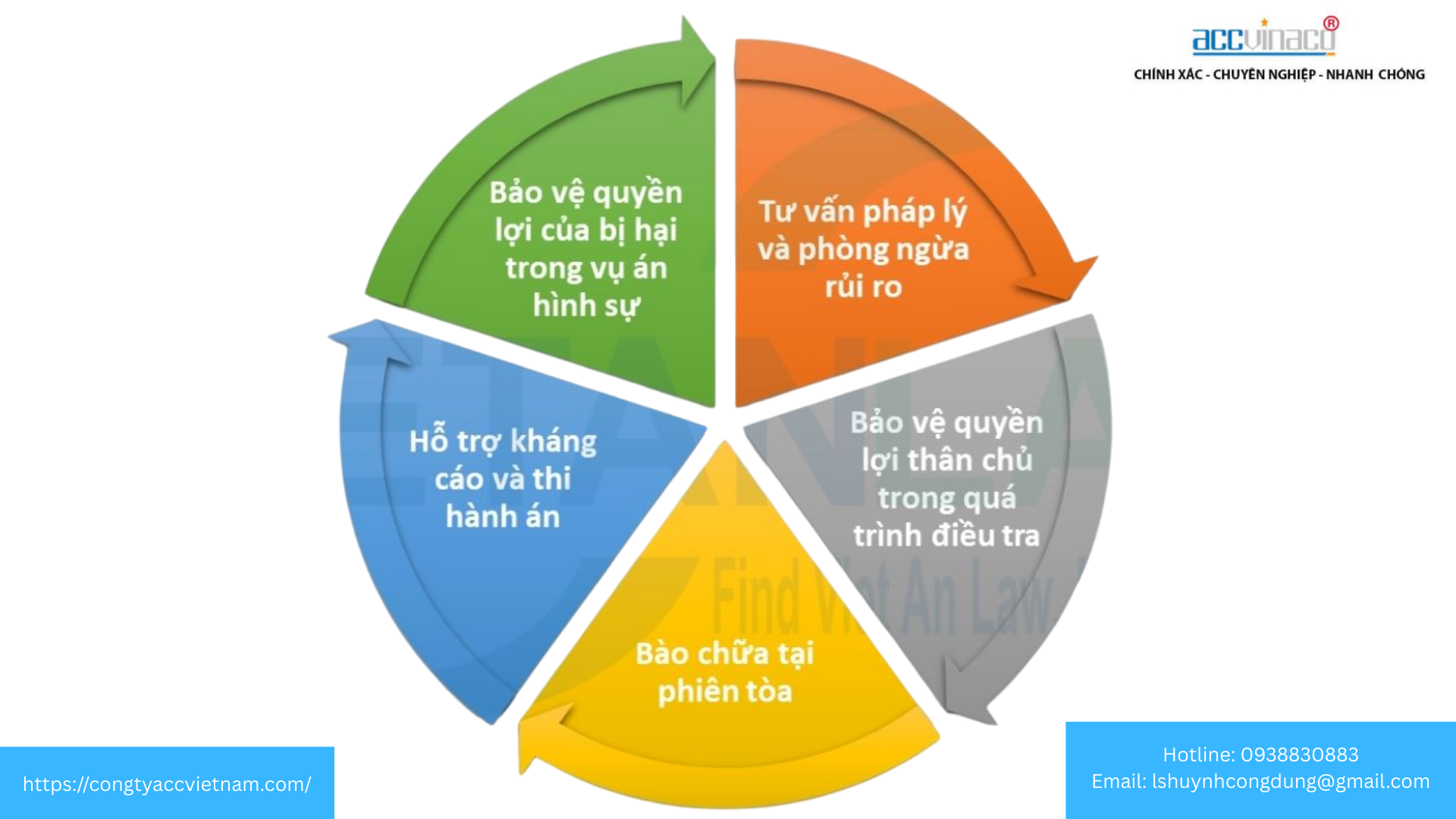 Vai trò của luật sư hình sự