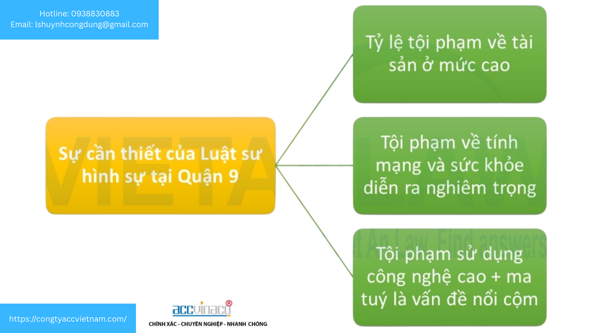 Sự cần thiết của luật sư hình sự tại Quận 9, Tp. Hồ Chí Minh