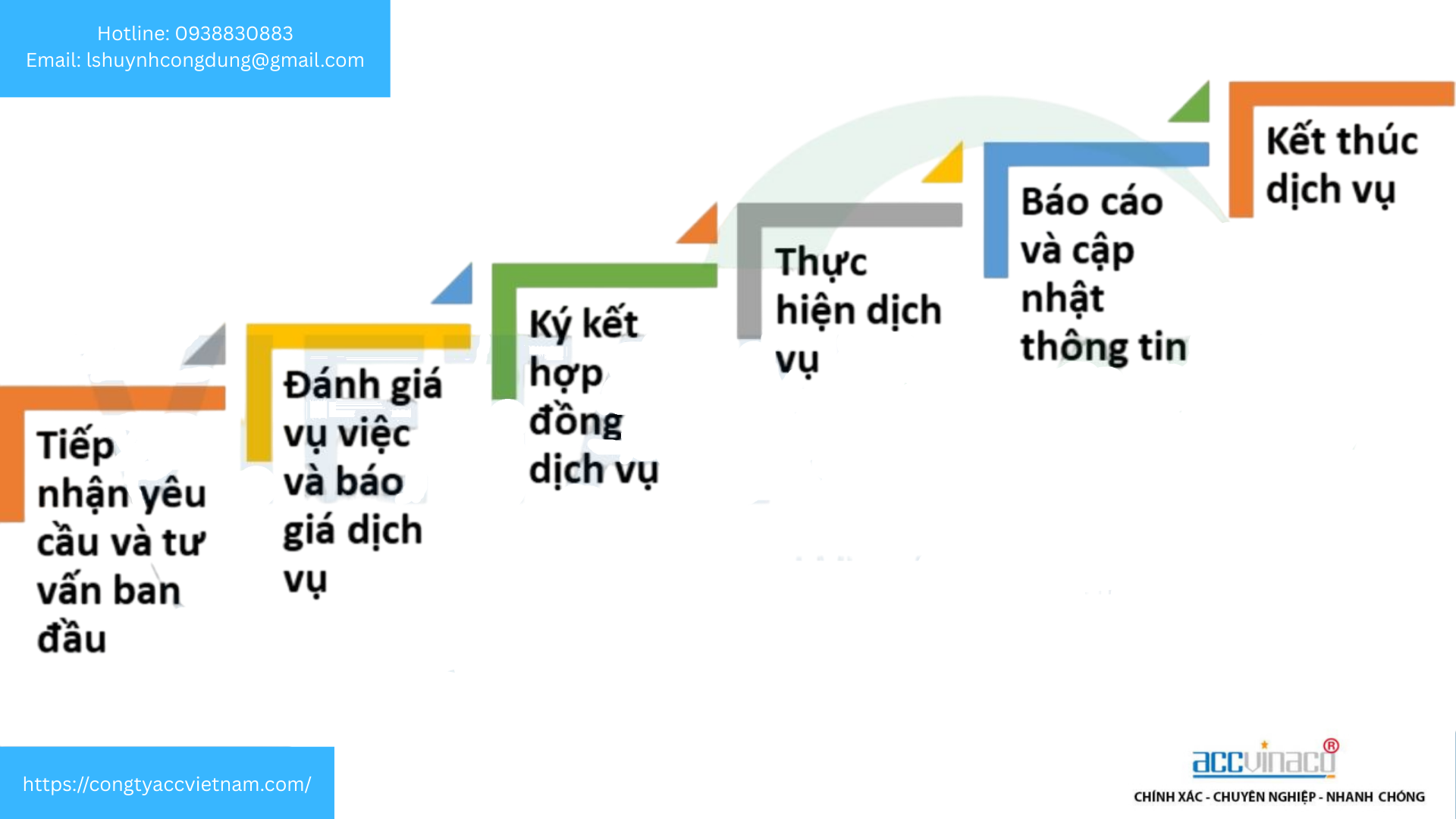 Quy trình cung cấp dịch vụ luật sư hình sự tại Quận 8, Tp. Hồ Chí Minh của Luật ACC