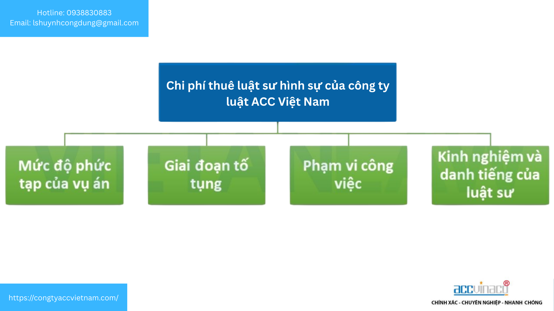 Chi phí thuê luật sư hình sự của Luật ACC