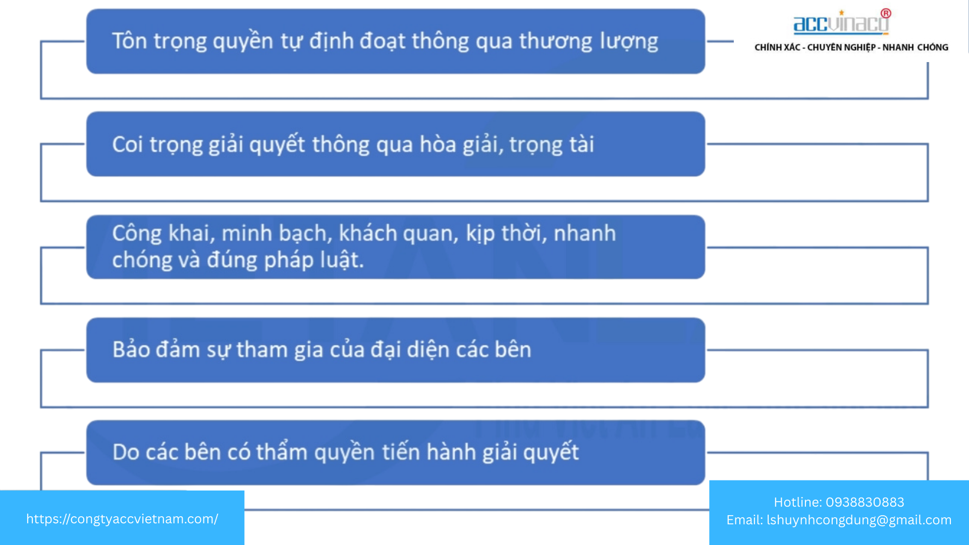 Nguyên tắc giải quyết tranh chấp lao động về tiền lương