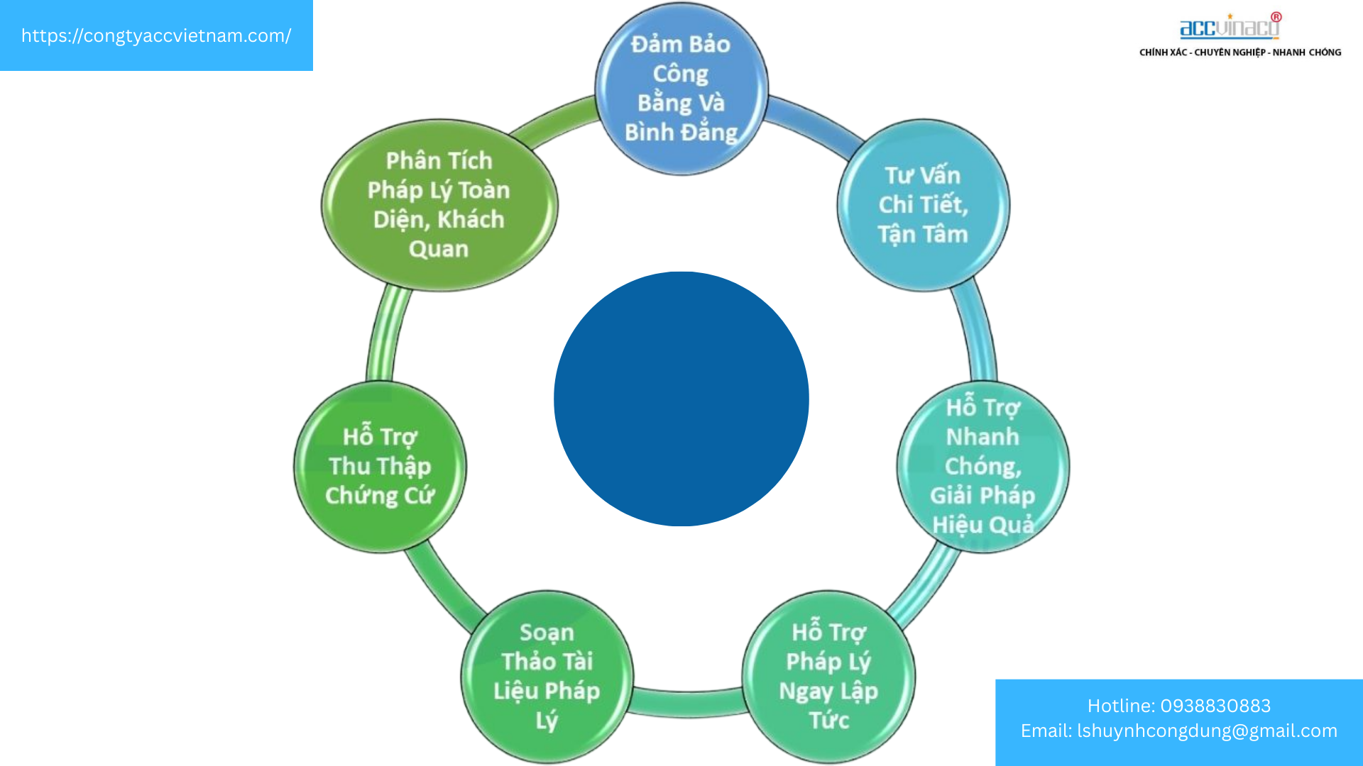 Dịch vụ luật sư hình sự tại Luật ACC