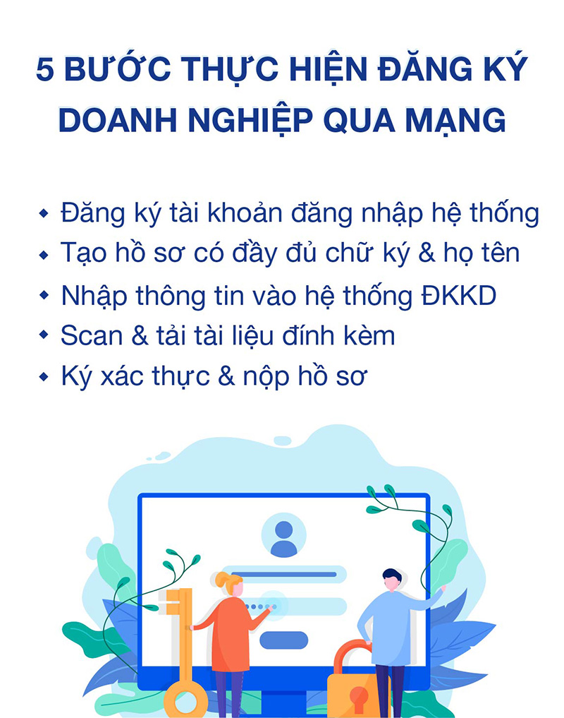 THỦ TỤC, QUY TRÌNH ĐĂNG KÝ THÀNH LẬP CÔNG TY NĂM 2025