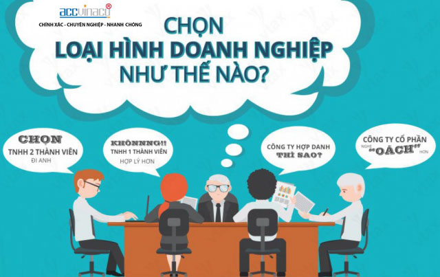 Loại hình thành lập công ty