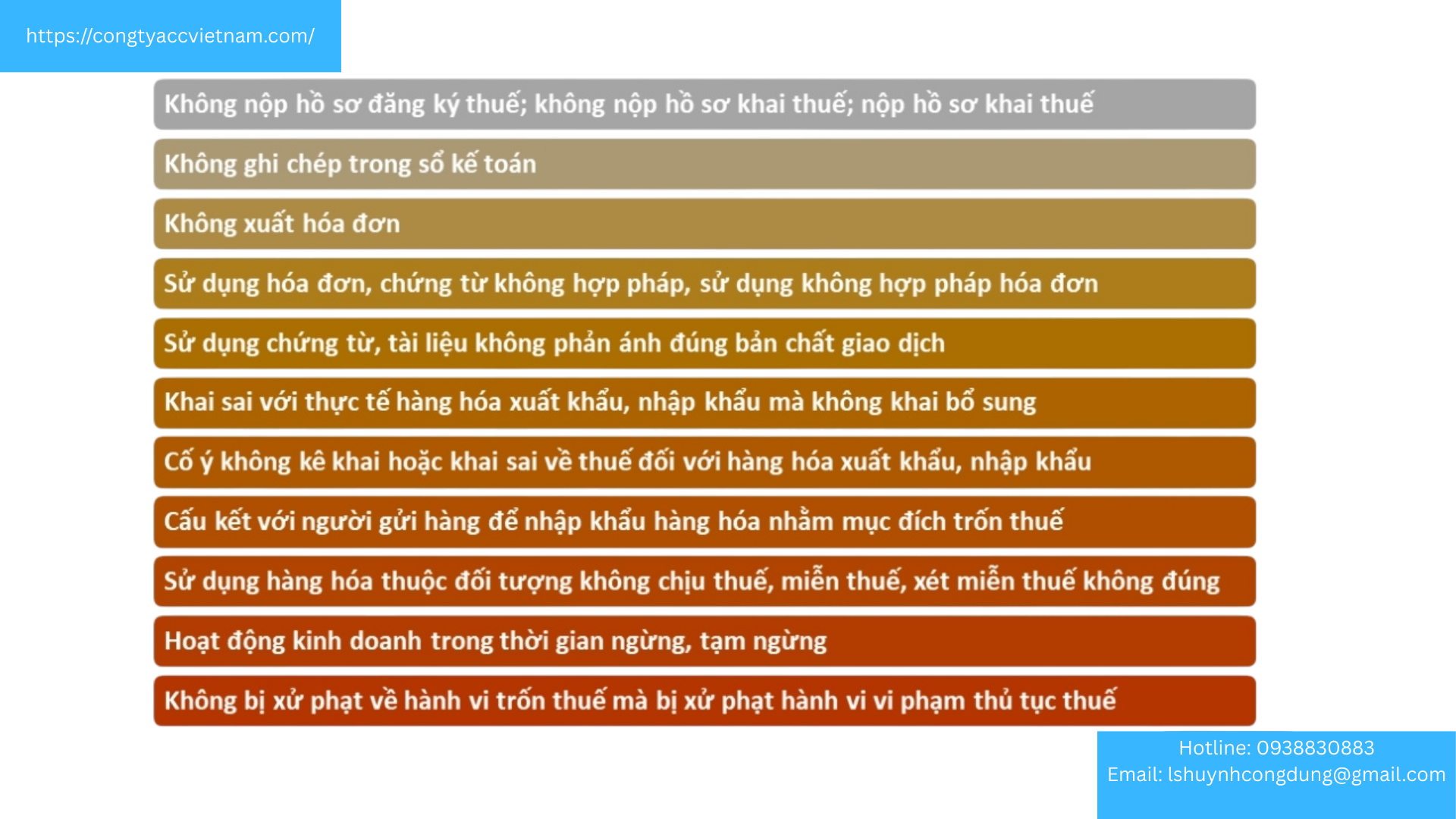 Khái niệm và hành vi trốn thuế