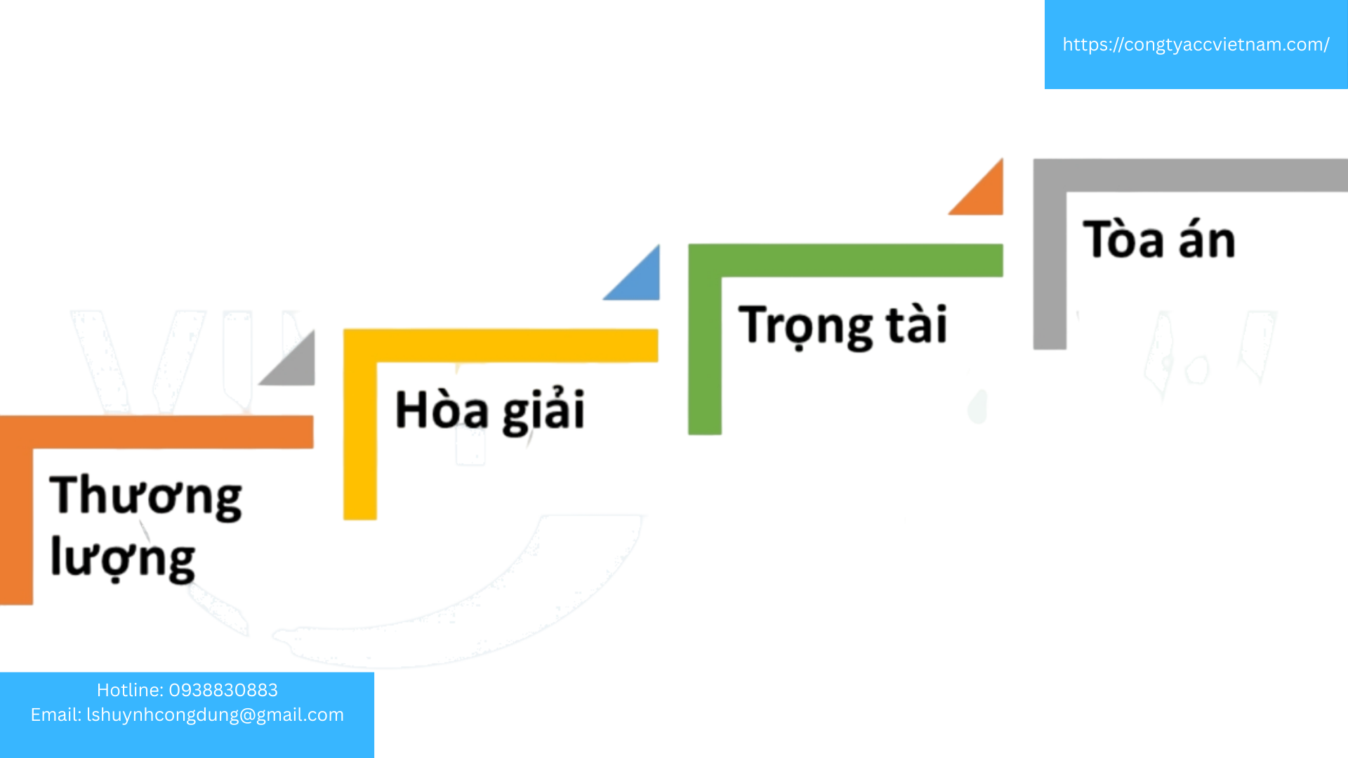 Phương thức giải quyết tranh chấp hợp đồng đặt cọc