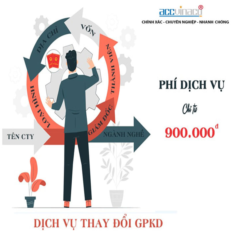 Thay Đổi Đăng Ký Kinh Doanh: Hướng Dẫn Chi Tiết Và Những Điều Cần Biết